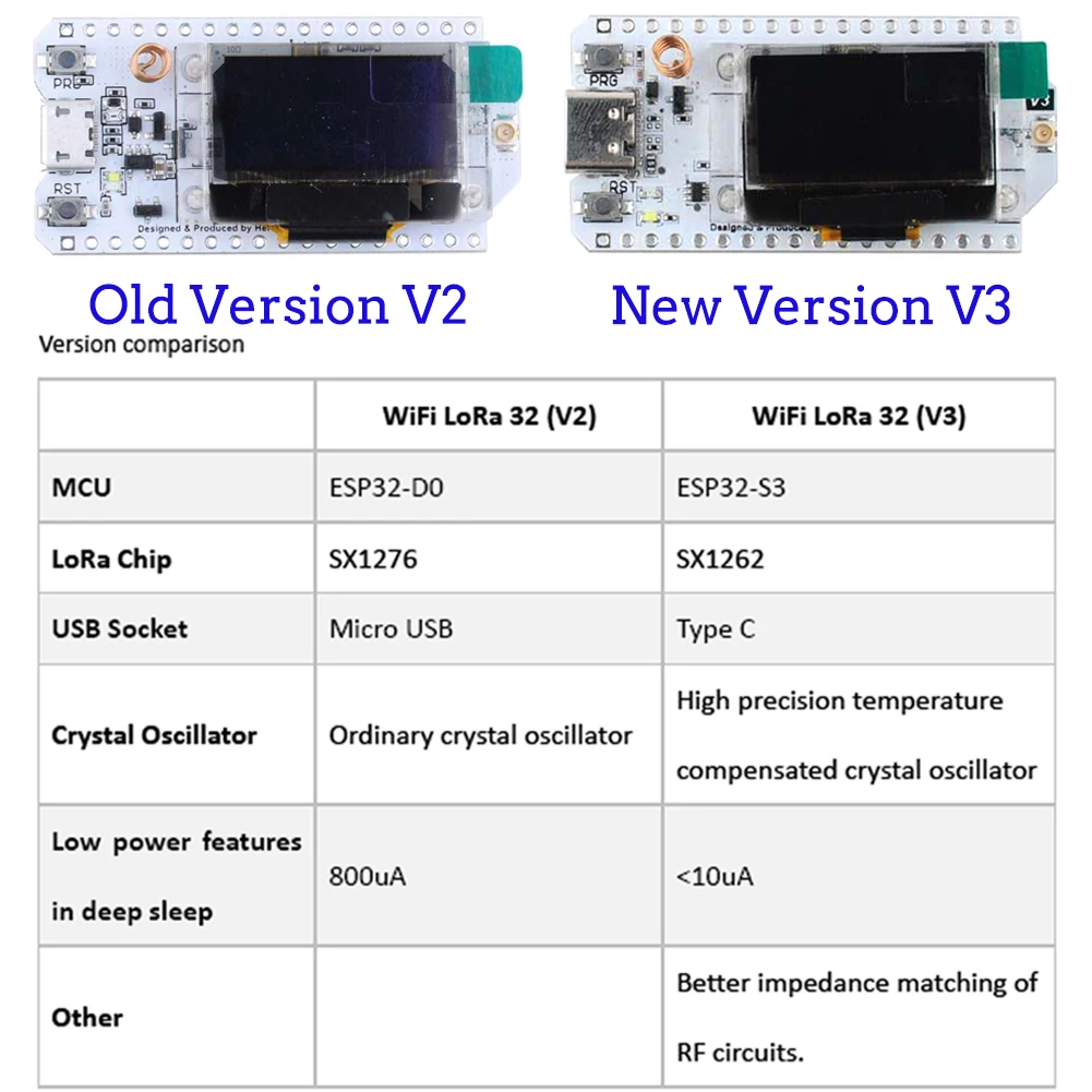2Sets LoRa32 V3 868MHz 915MHz  - Smart Home Arduino Project review and price