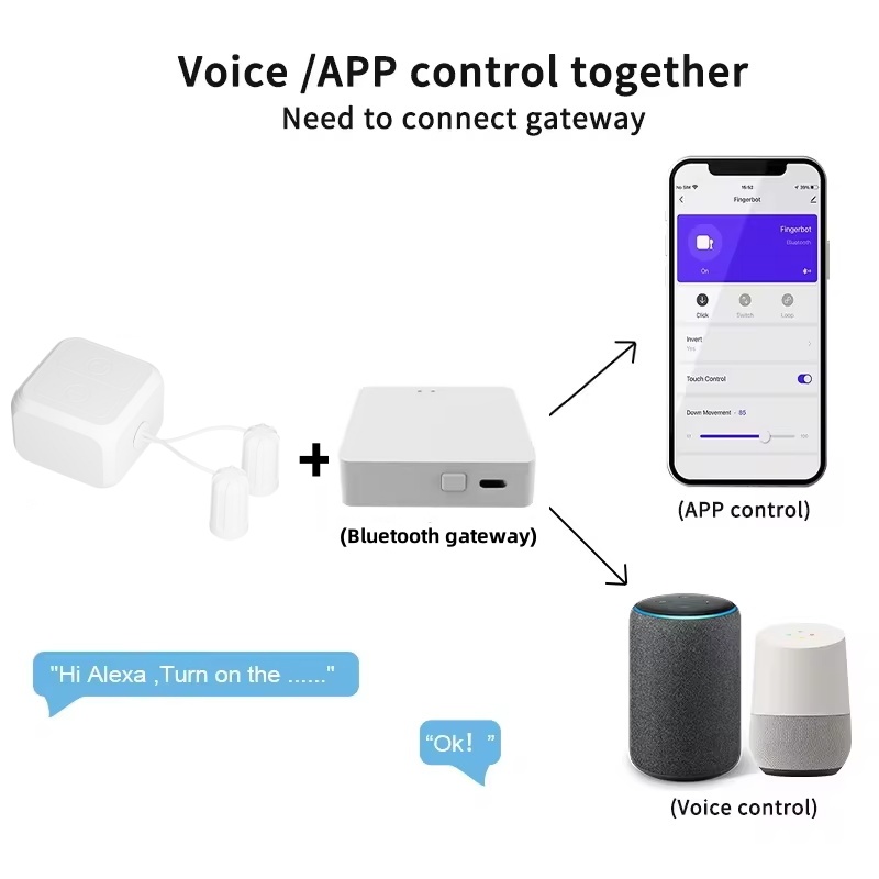 Touch Screen Finger robot for  - Smart Home Dashboard review and price