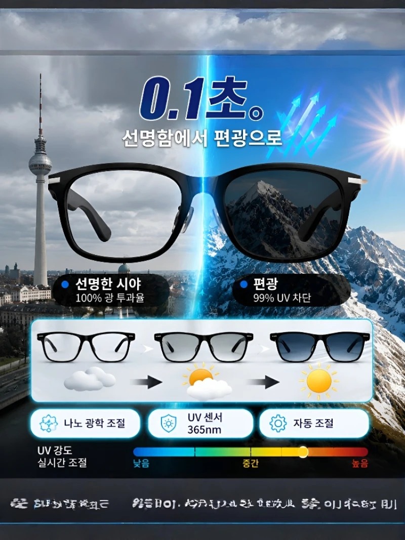 [Ai Top 1] 0.2S Simultaneous I - Smart Home Ai review and price