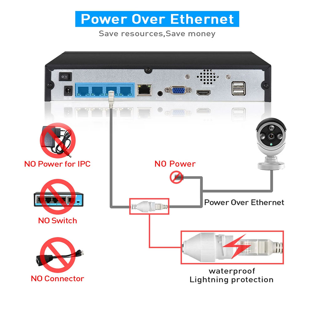 4CH 8CH 48v POE 4K NVR Onvif H - Security Ip Camera review and price