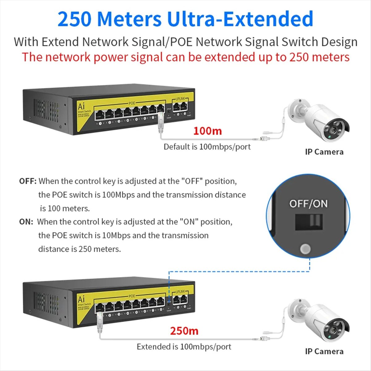 48V 8Ports POE Switch Ethernet - Security Ip Camera review and price