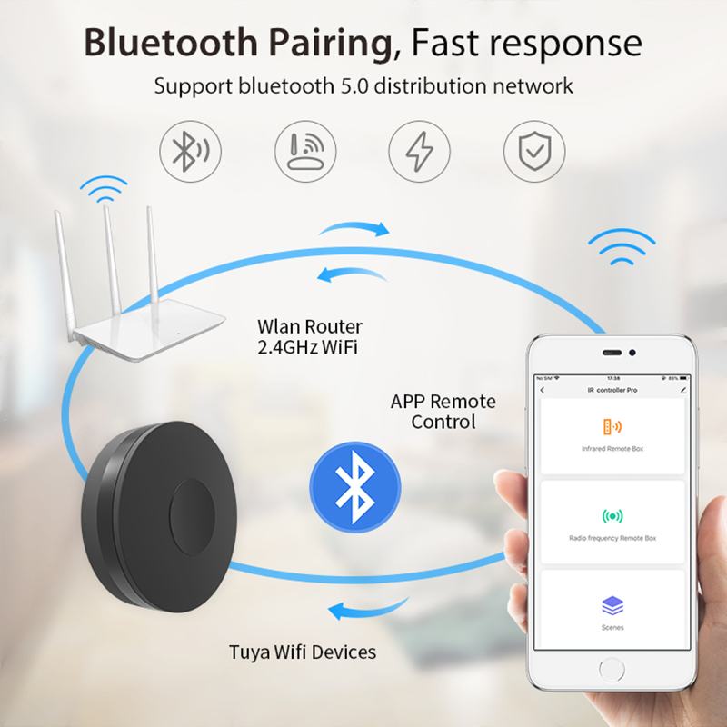 NEO Tuya Smart RF IR Remote Co - Smart Home Nas review and price