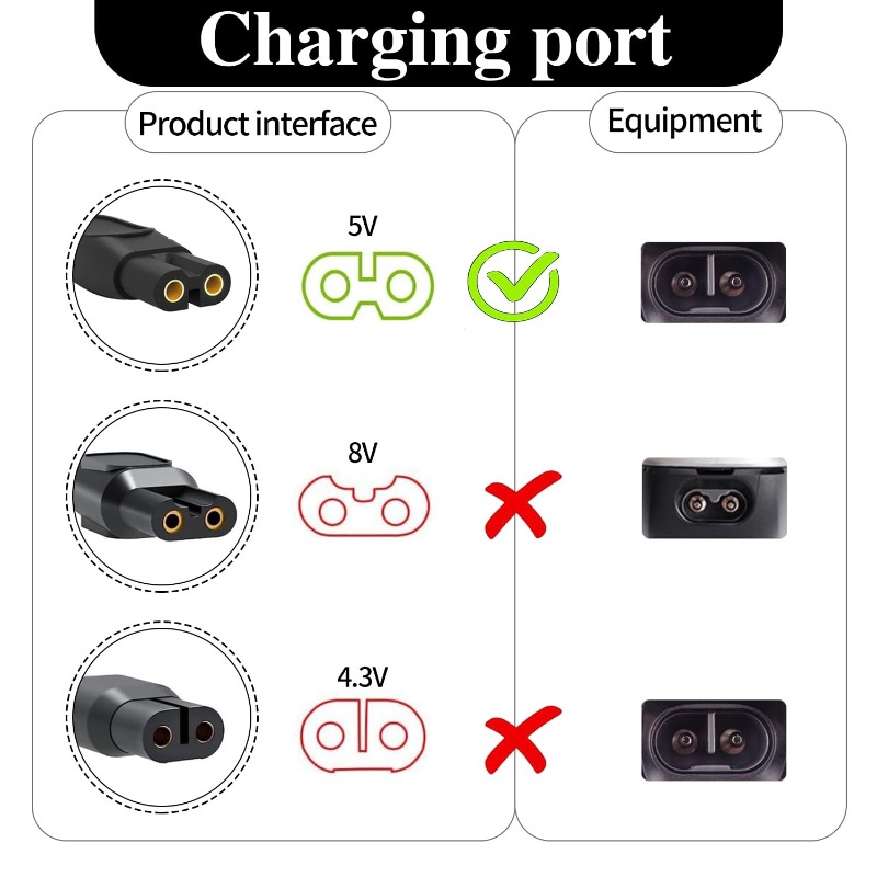 5V/15V Charger Cable，Electric  - Smart Home Philips review and price