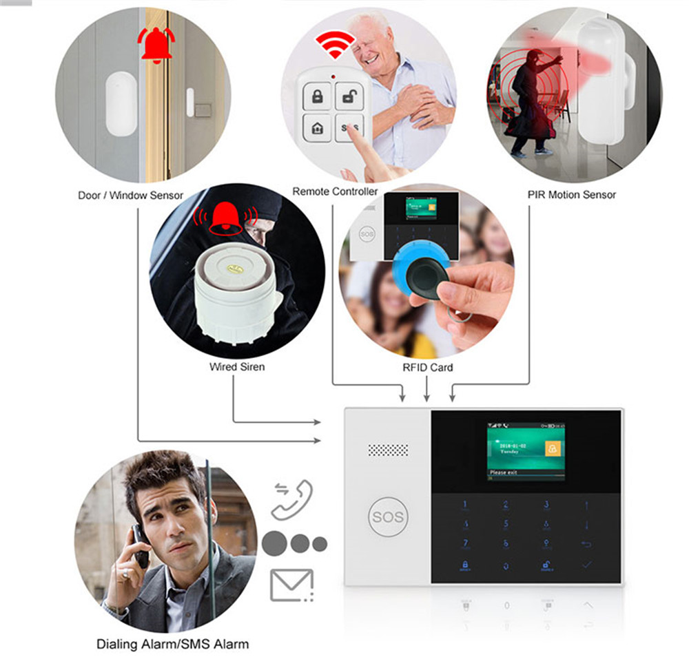 PGST PF-50 High Quality Wirele - Smart Home Security System review and price