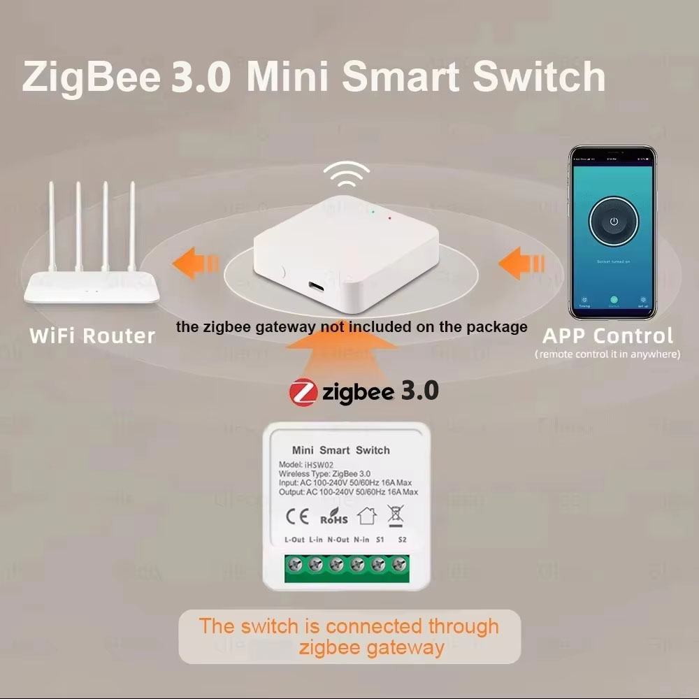 For Tuya Mini Smart WiFi Switc - Smart Home Google Assistant review and price