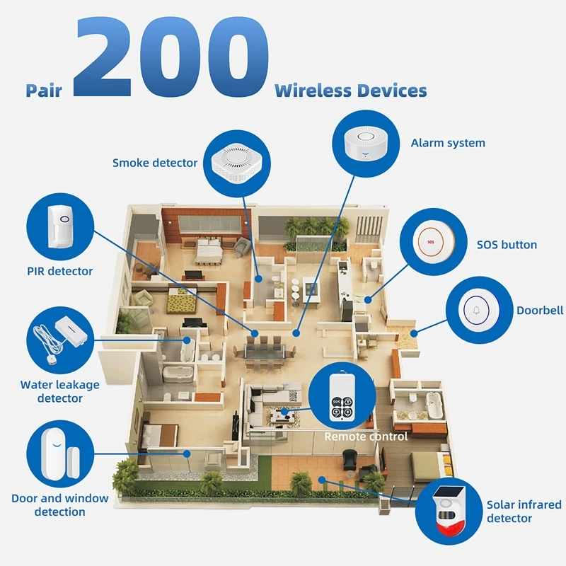433MHz Smart Home Tuya WiFi Do - Smart Home Security System review and price