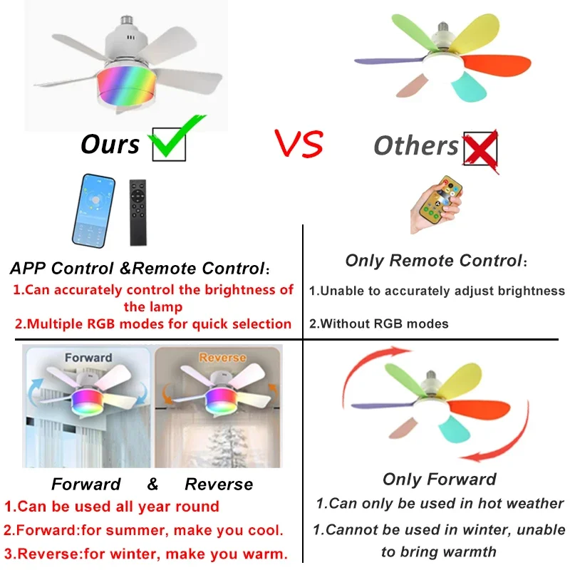 RGB LED Ceiling Fan Lamps E27  - Smart Ceiling Fan review and price