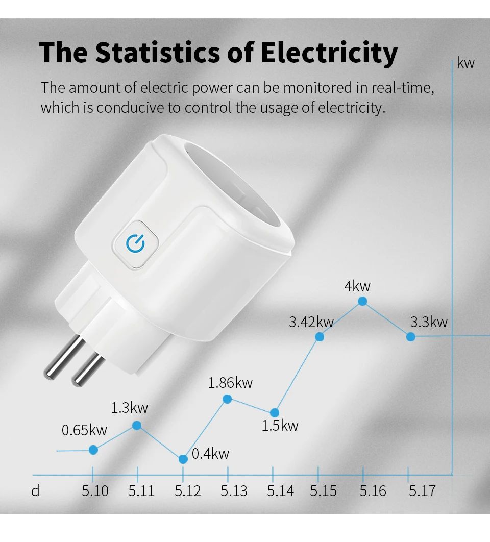 20A EU Smart Plug Wifi Socket  - Smart Home Energy App review and price