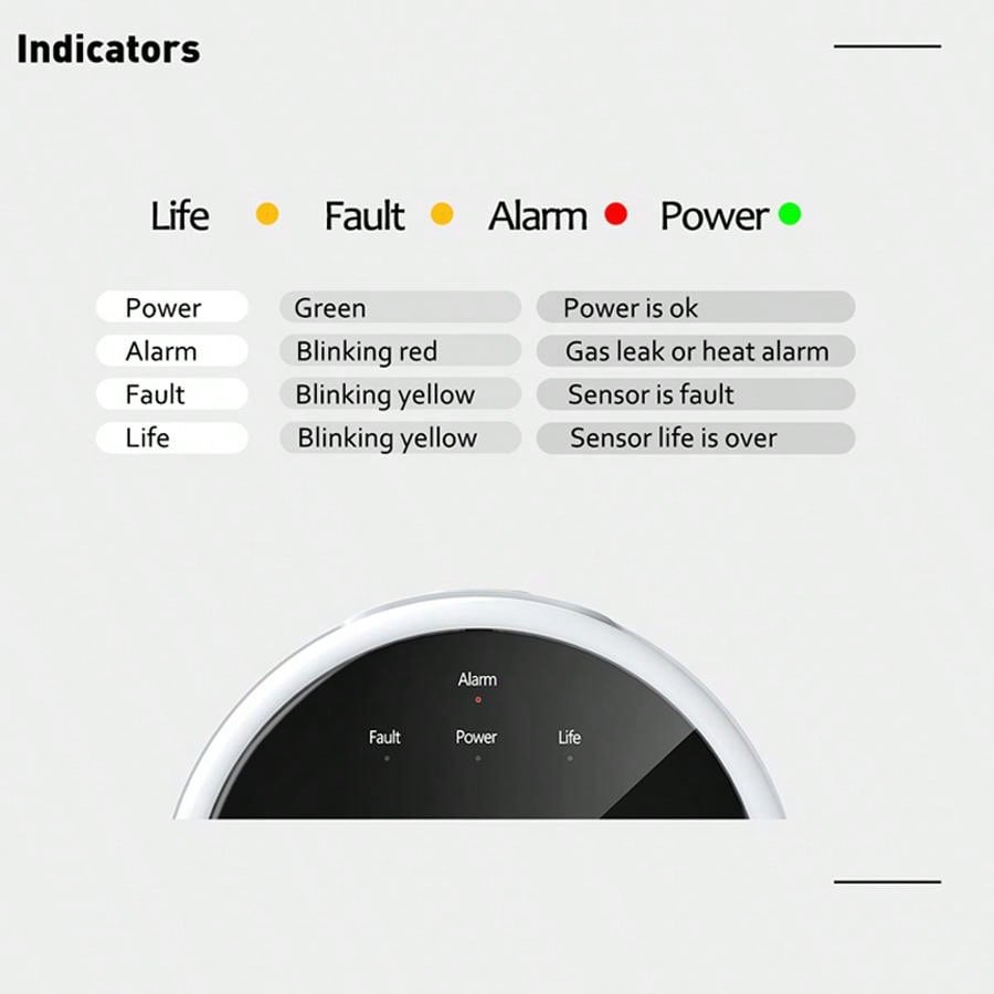 2.4G WiFi Gas Alarm Sensor Com - Smart Home Security System review and price