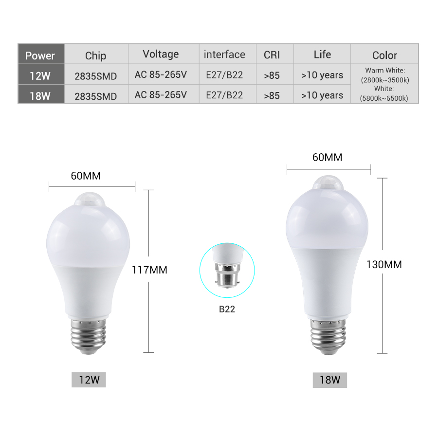 PIR Motion Sensor LED Light Bu - Smart Home Energy review and price