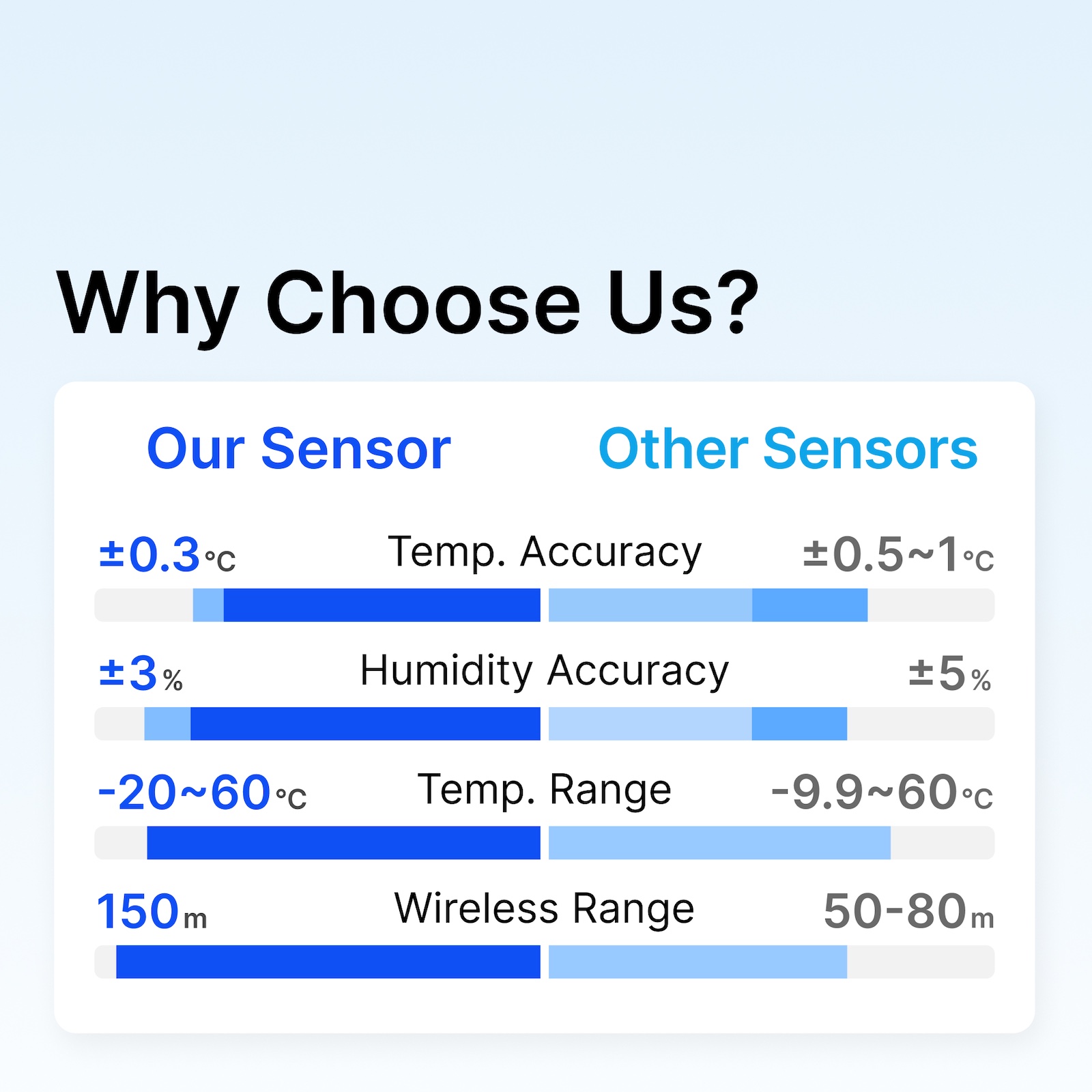 Tuya Zigbee3.0 Temperature Hum - Smart Home Hub Samsung review and price