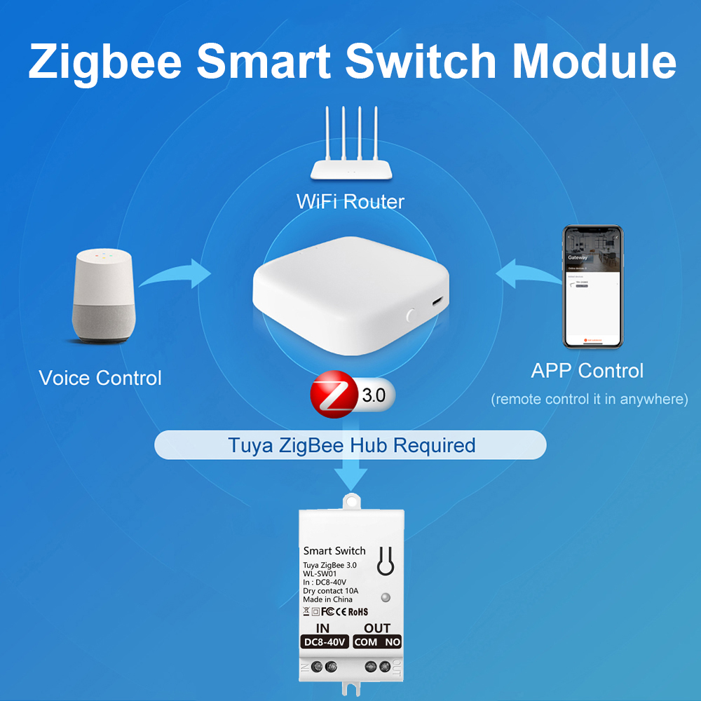 Tuya ZigBee Smart Switch Modul - Smart Home Google Assistant review and price