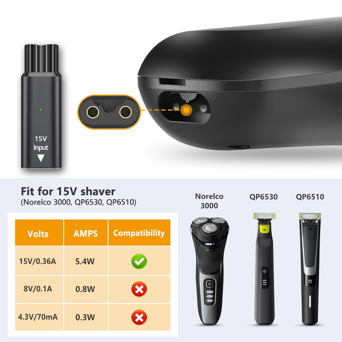 15V USB-C Safe Stable Mini Cha - Smart Home Philips review and price