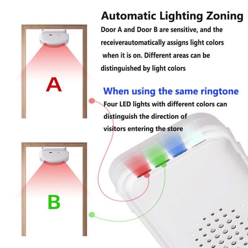 Wireless Welcome Doorbell Home - Smart Home Security System review and price